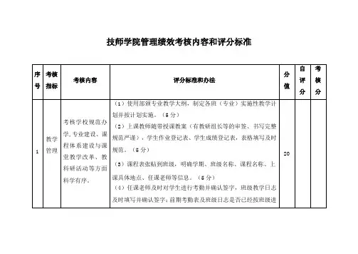 技师学院管理绩效考核内容和评分标准