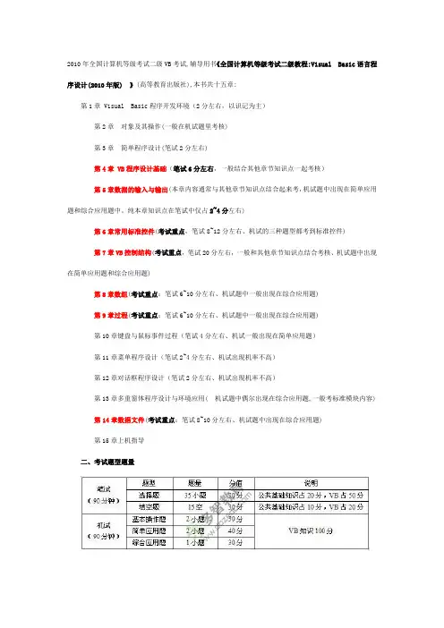 VB分值分布