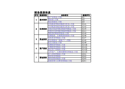 财务报表模板全套(excel)
