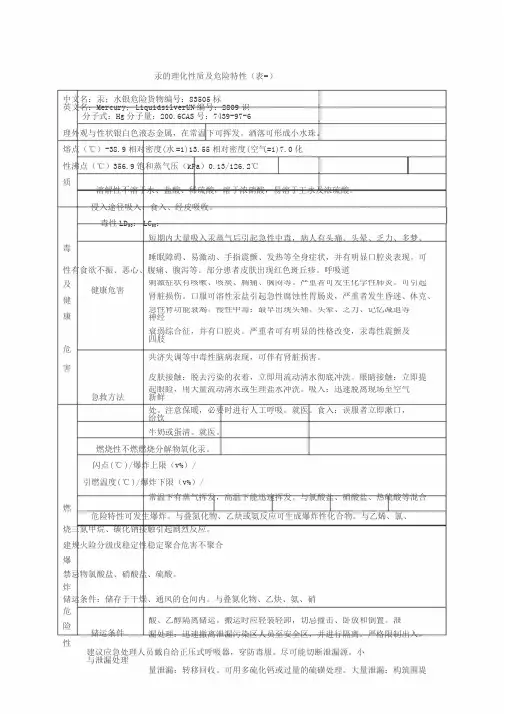 汞的理化性质与危险特性(表-)