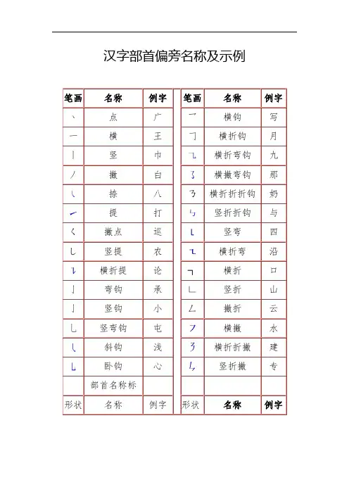 汉字部首偏旁名称及示例