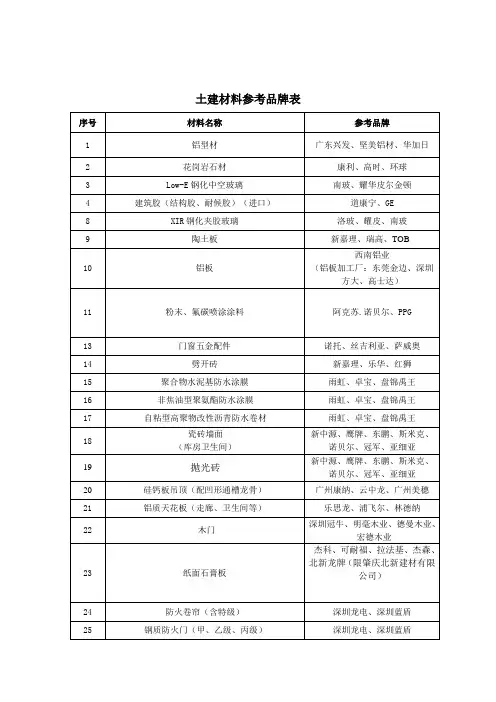 深圳工务署建筑材料推荐品牌