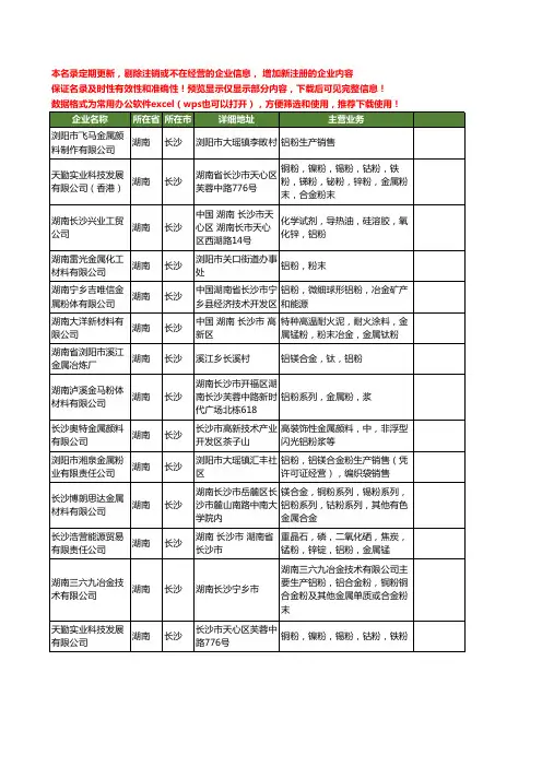新版湖南省长沙金属铝粉工商企业公司商家名录名单联系方式大全14家