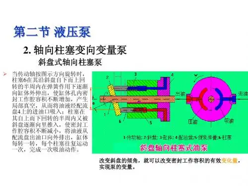 第七章 液压元件和液压油 液压泵3