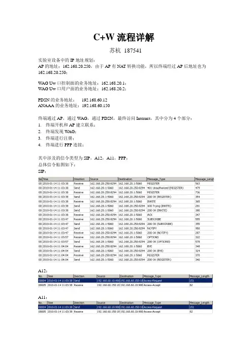 C+W统一认证信令流程详解