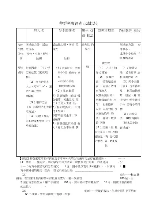 种群密度调查方法