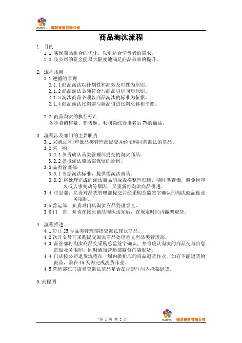 商品淘汰流程