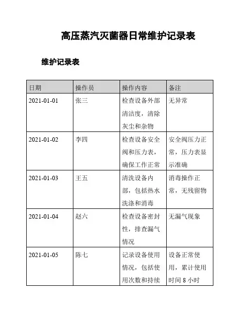 高压蒸汽灭菌器日常维护记录表