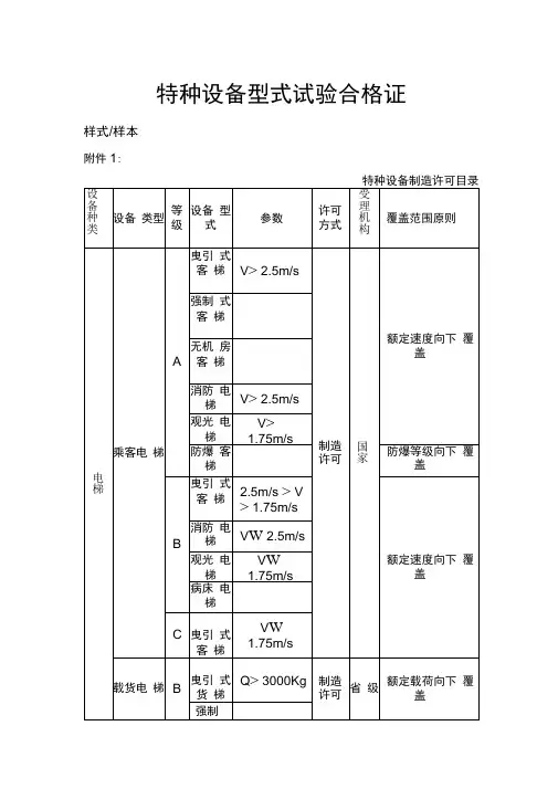 特种设备型式试验合格证