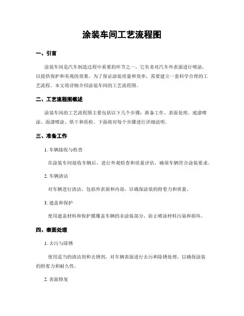 涂装车间工艺流程图
