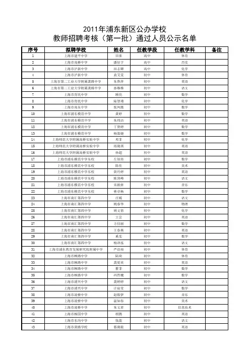 2011年浦东新区公办学校教师招聘考核(第一批)通过人员名单公示
