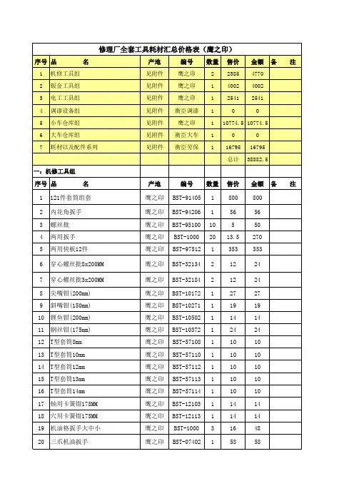 全部汽修工具组合鹰之印