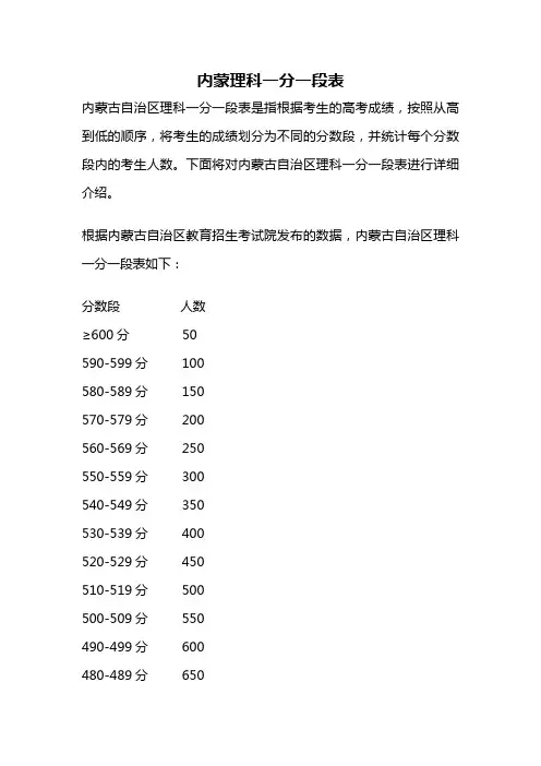 内蒙理科一分一段表