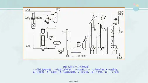 石油化工技术《教学-乙苯原料的准备-苯烷基化生产乙苯的工艺流程》