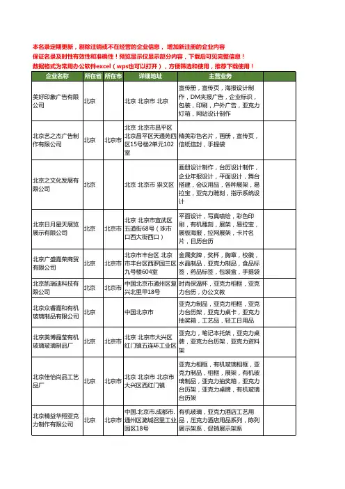 新版北京市亚克力台历工商企业公司商家名录名单联系方式大全14家