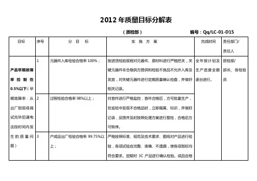 2012年质量目标分解表