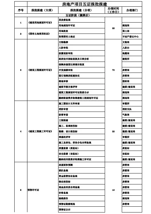 地产报批报建详细流程