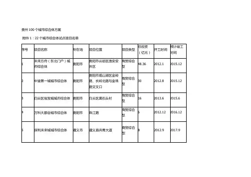 贵州100个城市综合体方案