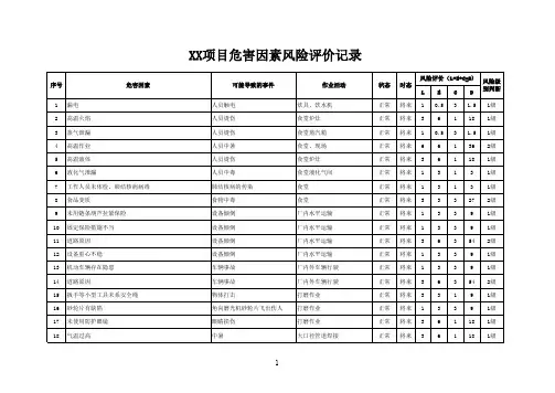 光伏发电项目危害因素风险评价记录及清单