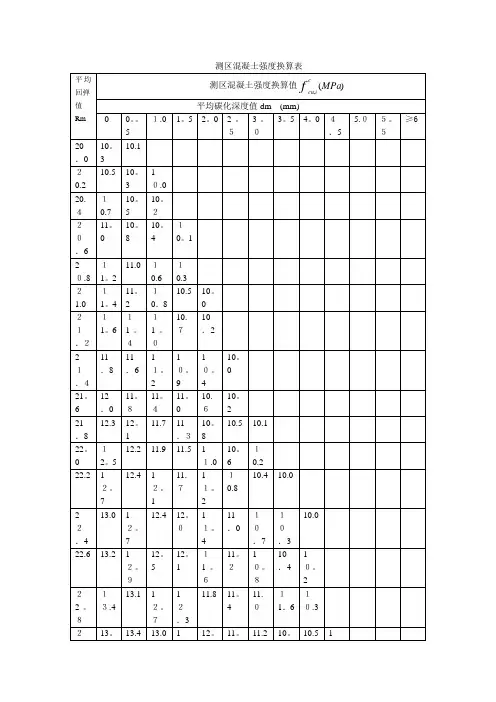 混凝土强度换算表13259