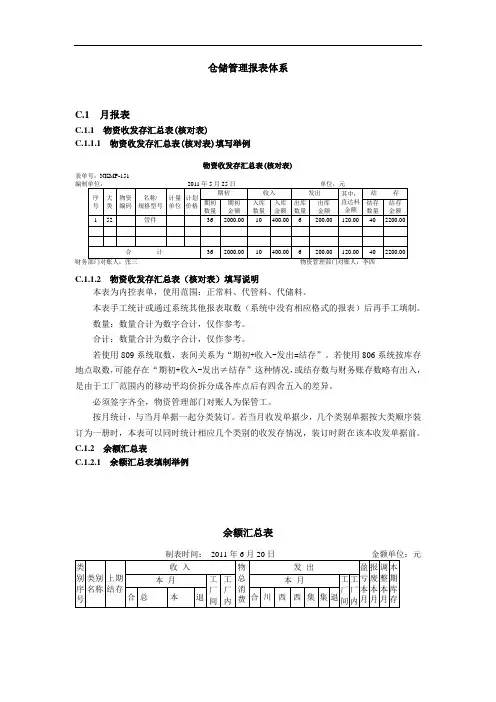 仓储管理报表体系