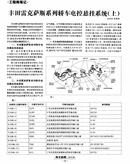 丰田雷克萨斯系列轿车电控悬挂系统(上)