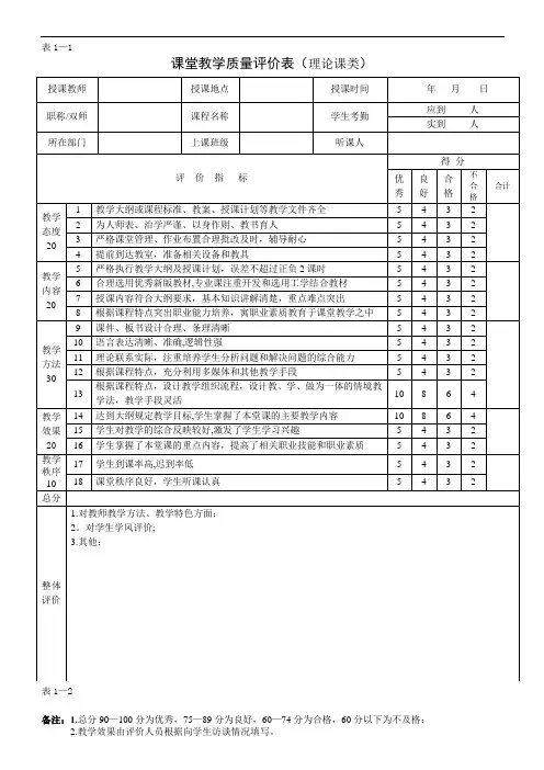 教学质量评价标准汇总