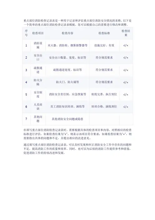 重点部位消防检查记录表