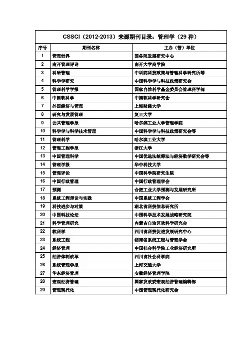 CSSCI来源期刊(管理学29种)