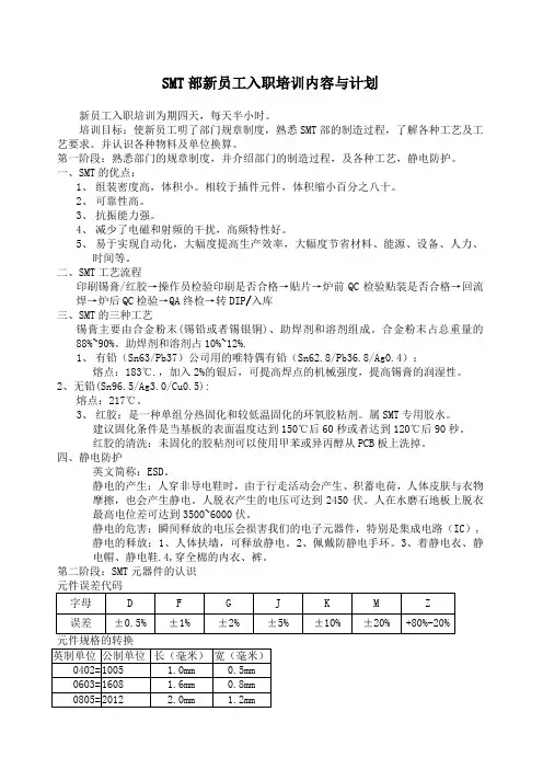 SMT新员工入职培训计划与内容