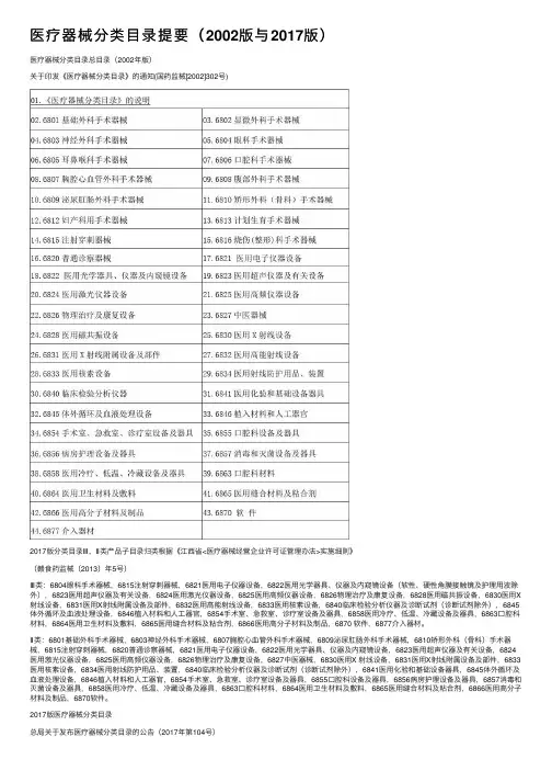 医疗器械分类目录提要（2002版与2017版）
