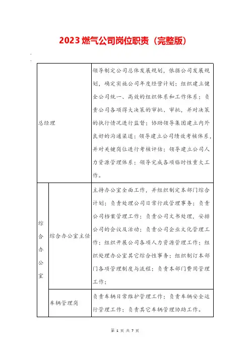 2023燃气公司岗位职责(完整版)