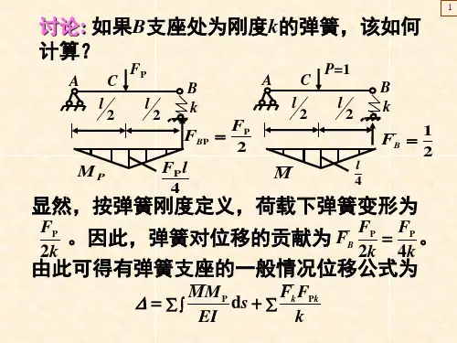 力法1
