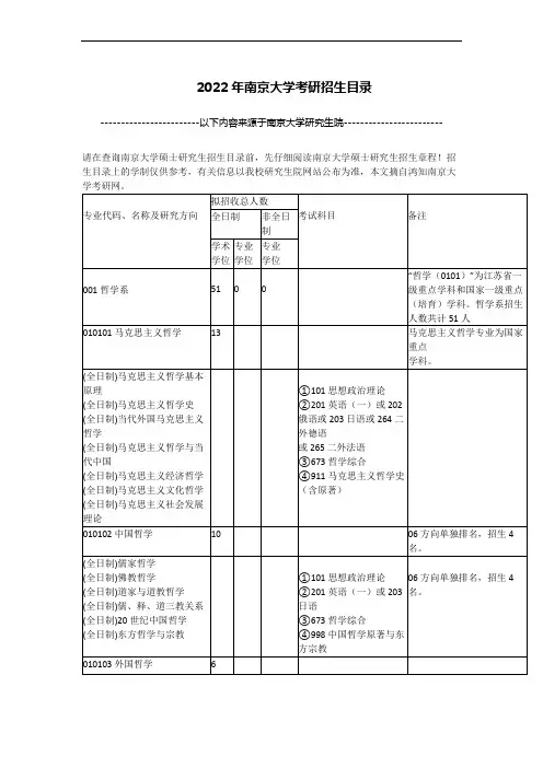 2022年南京大学考研招生目录