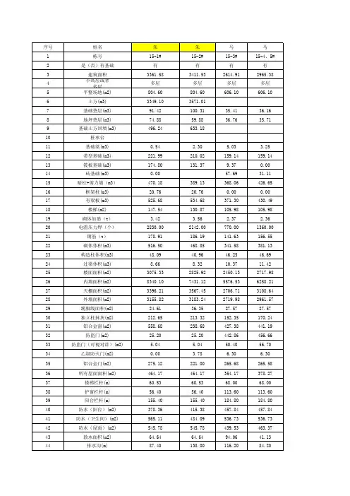 1、2指标表汇总明细指标表12(最新版)
