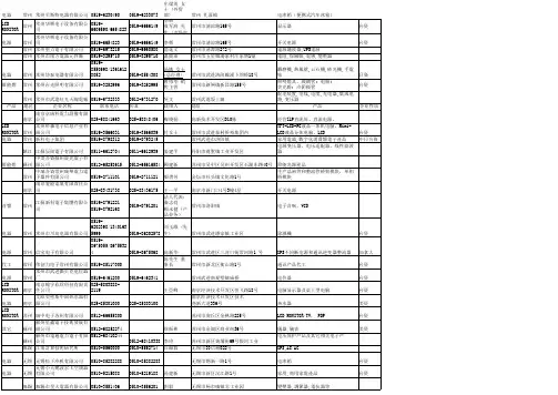 华东地区电子及资迅类客户表