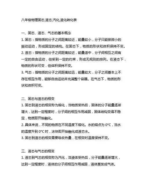 八年级物理固态,液态,汽化,液化转化表