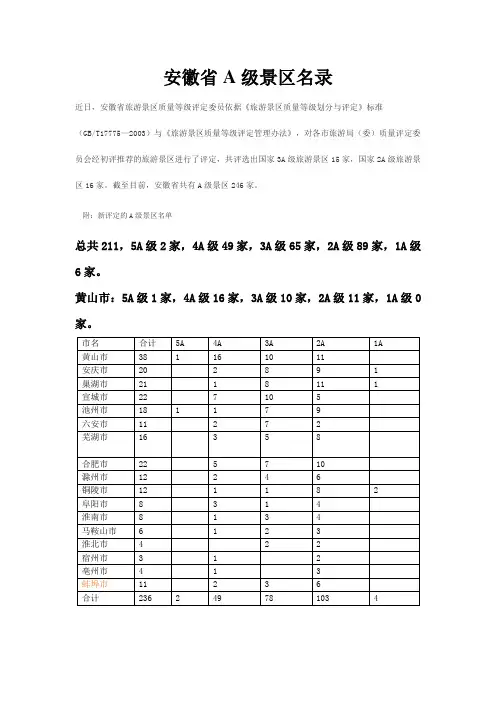 安徽省A级景区名录