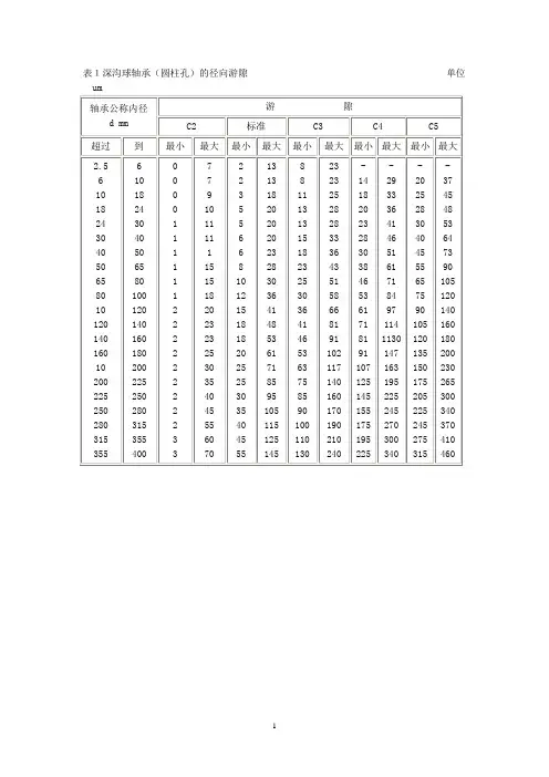 轴承游隙表