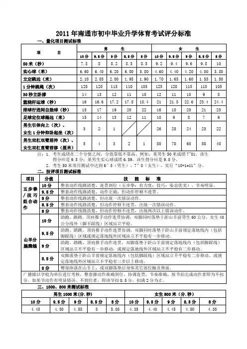 南通市初中学生体育中考测试标准