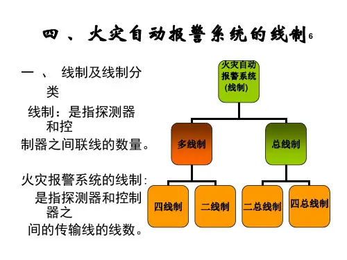 火灾自动报警系统线制