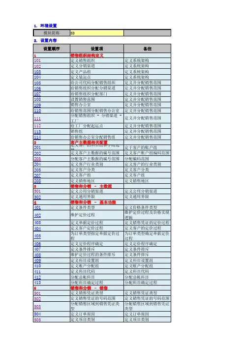 SAP系统配置清单_SD_ Ver10