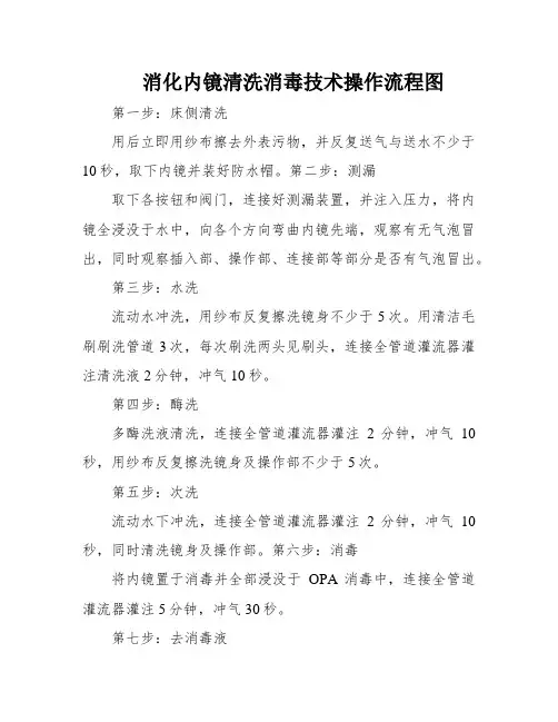 消化内镜清洗消毒技术操作流程图