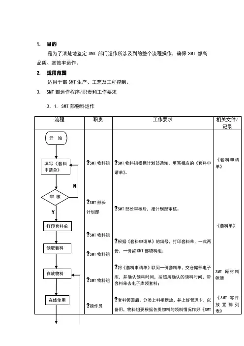 制造业公司全套生产流程图生产运作流程
