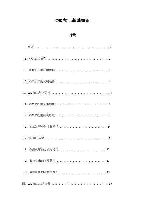 CNC加工基础知识