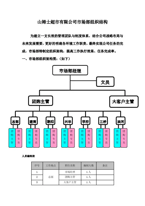 山姆士超市有限公司市场部组织结构