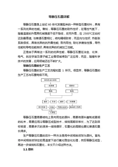 等静压石墨详解