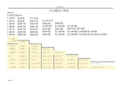小学二年级九九乘法口诀表及口诀练习的的题目