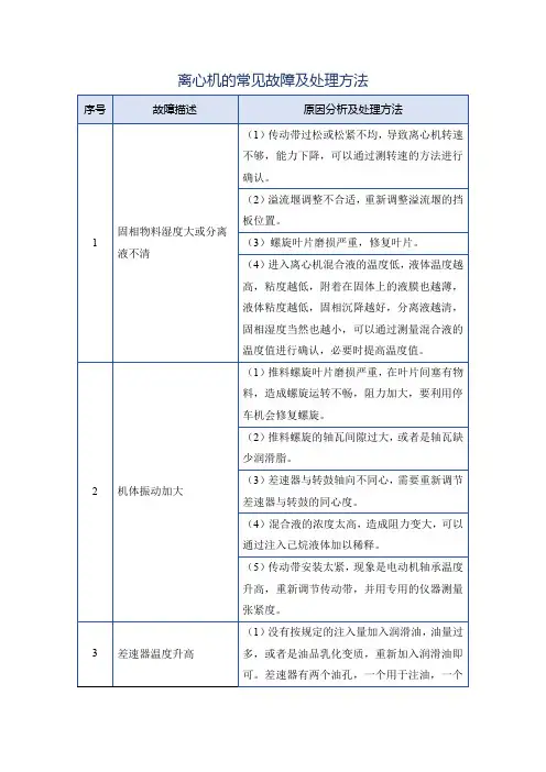 离心机的常见故障及处理方法