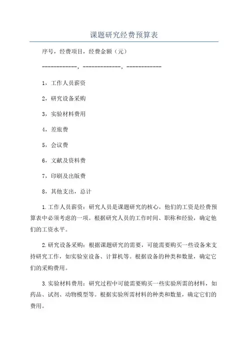 课题研究经费预算表